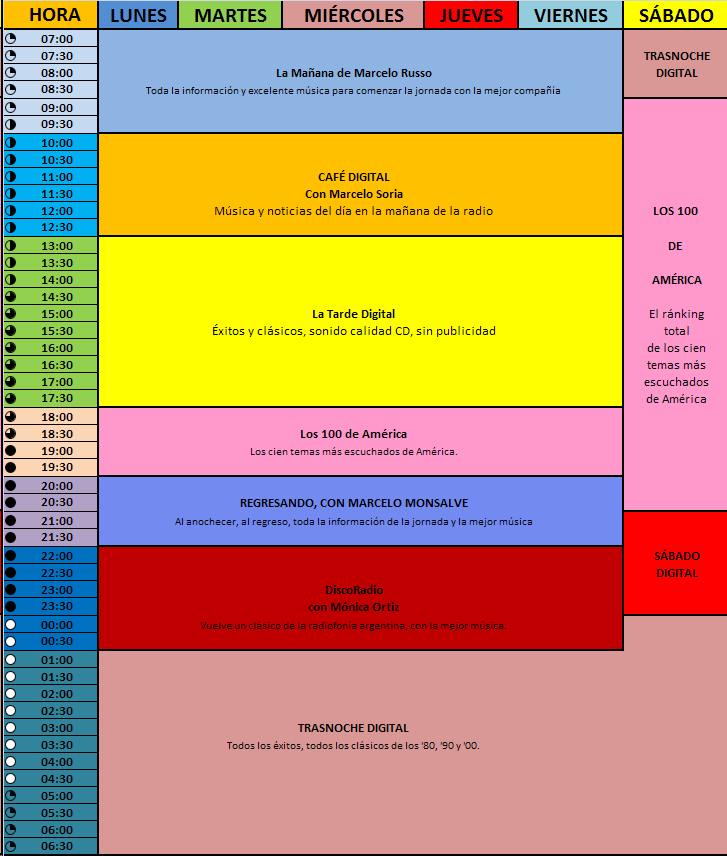 La programacion de Radio Digital